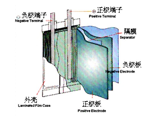 锂电池结构