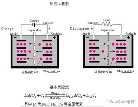 聚合物电池技术